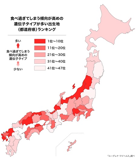 ユーグレナ、食べ過ぎ傾向の遺伝子タイプが多い出生地（都道府県）ランキングを発表！