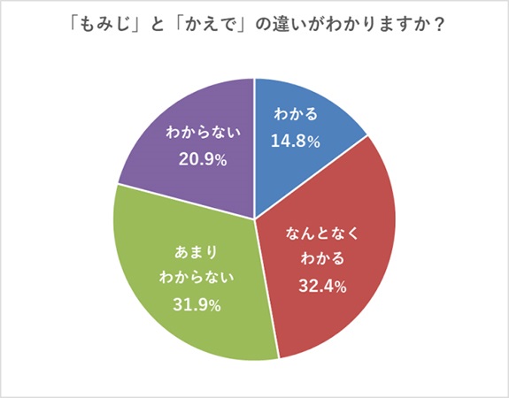 阪急交通社のアンケート調査、公開夏紅葉狩りの旅行先ランキング！