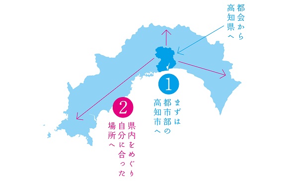 全国で徹底調査！最新移住事情 2022、実態から導く「移住が成功する条件」