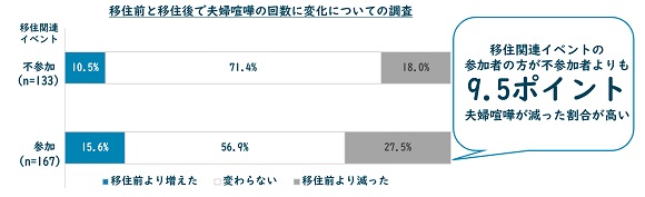 全国で徹底調査！最新移住事情 2022、実態から導く「移住が成功する条件」