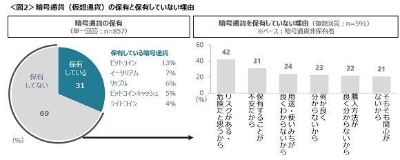 クロス・マーケティング、メタバースに「セキュリティ担保と世間への周知・理解を望む声」