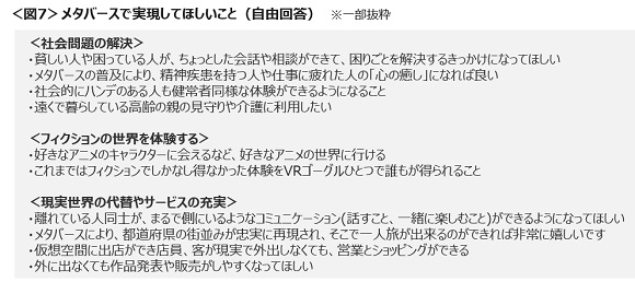 クロス・マーケティング、メタバースに「セキュリティ担保と世間への周知・理解を望む声」