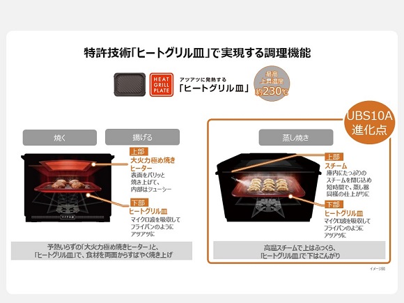 冷凍食品を「献立のメイン」に使う頻度が以前に比べて「増えた」と4人に1人が回答