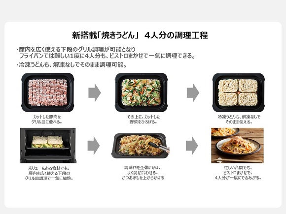 冷凍食品を「献立のメイン」に使う頻度が以前に比べて「増えた」と4人に1人が回答