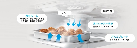 冷凍食品を「献立のメイン」に使う頻度が以前に比べて「増えた」と4人に1人が回答
