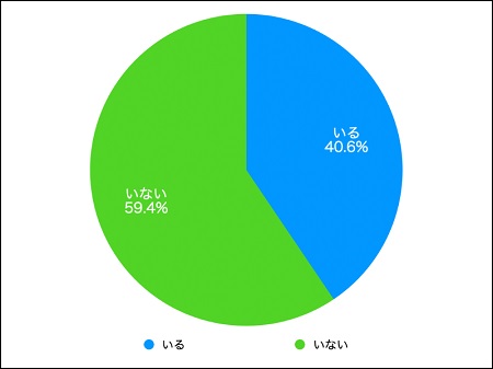 Q.E.D.パートナーズ、女性の意見「在宅ワークが良い」８３％