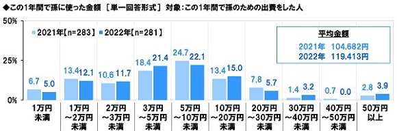 ソニー生命、全国50～79 歳 シニア男女1,000 名「生活意識調査2022」