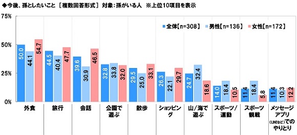 ソニー生命、全国50～79 歳 シニア男女1,000 名「生活意識調査2022」