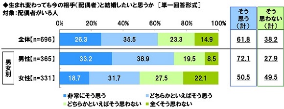 ソニー生命、全国50～79 歳 シニア男女1,000 名「生活意識調査2022」
