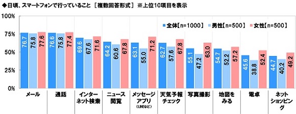 ソニー生命、全国50～79 歳 シニア男女1,000 名「生活意識調査2022」