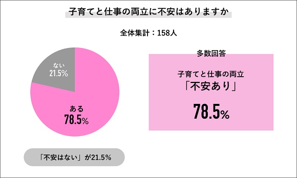 Job総研、2022年 女性のワークライフ実態調査「結婚・出産後も働きたい女性7割」