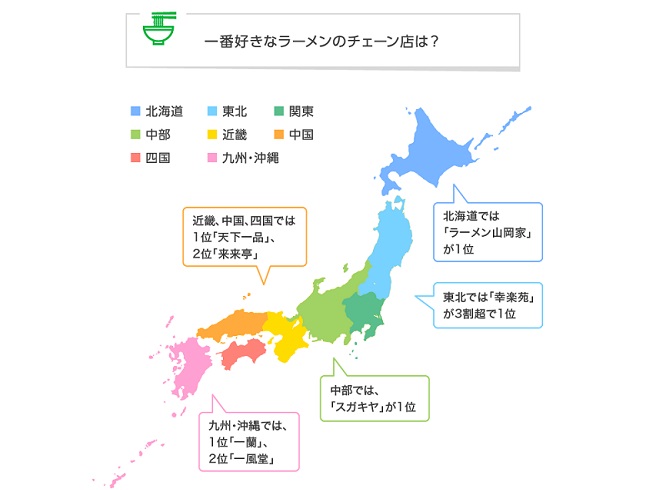 LINEリサーチ、好きな焼肉チェーン「焼肉きんぐ」「牛角」「叙々苑」の順位は？