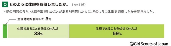 メディアが女性像『女性はこうあるべき』を形成 78%、ガールスカウト日本連盟