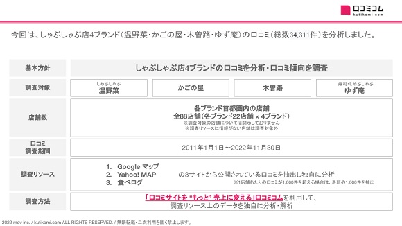 口コミコム、温野菜／かごの屋／木曽路／ゆず庵の口コミ3.4万件を調査