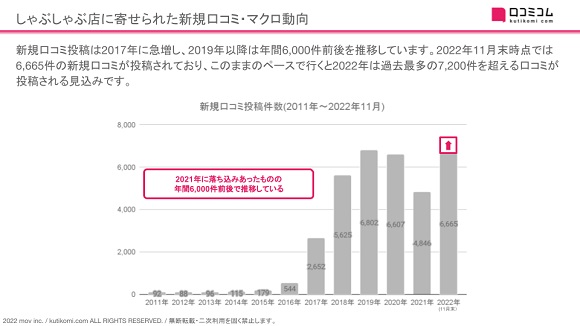 口コミコム、温野菜／かごの屋／木曽路／ゆず庵の口コミ3.4万件を調査