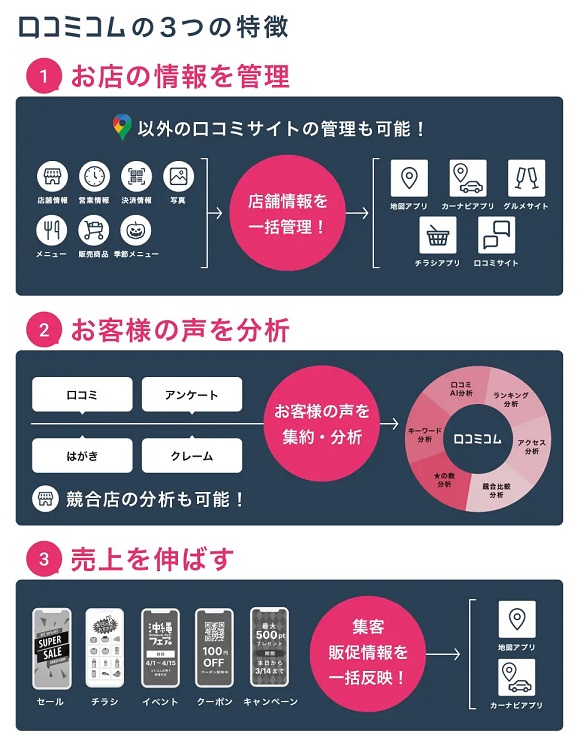 口コミコム、温野菜／かごの屋／木曽路／ゆず庵の口コミ3.4万件を調査