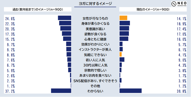 休息系趣味・娯楽に関する調査【ネオマーケティング】