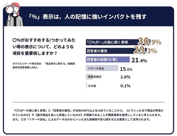 専門家・サービスターゲットからの評価がわかる「パーソナルリサーチ」が1周年【リンクアンドパートナーズ】