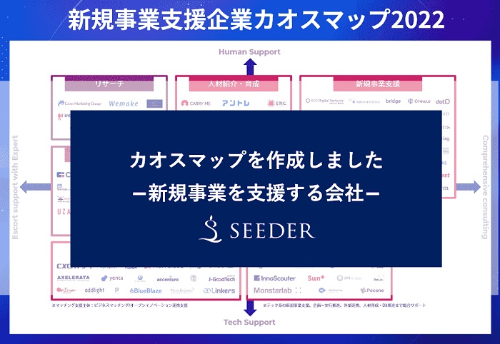 SEEDER、生活者のインサイトを知るサービスを展開する会社のカオスマップを作成