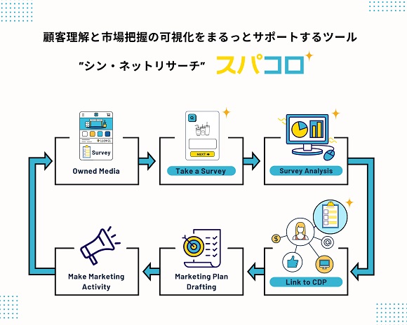 レジ袋有料化から3年でエコバック利用は5割越え。SDGsに積極的に取り組んでいると思う企業ランキング1位はユニクロ！