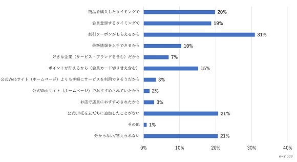 2,009人の生活者に聞いた「企業に求める情報発信方法」、WOW WORLD