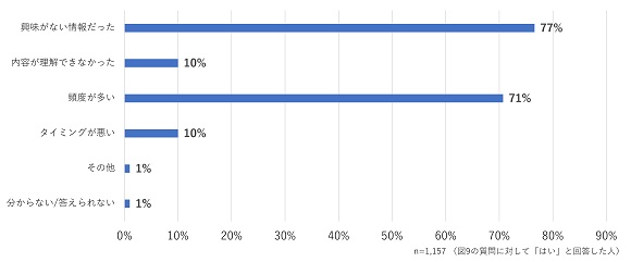 2,009人の生活者に聞いた「企業に求める情報発信方法」、WOW WORLD