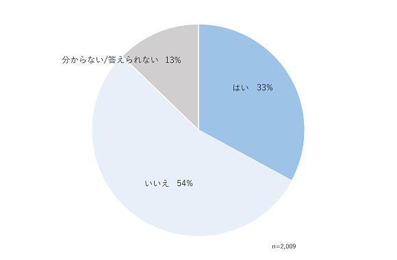 2,009人の生活者に聞いた「企業に求める情報発信方法」、WOW WORLD