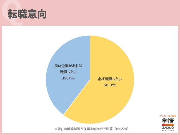 転職先の企業への入社希望時期は「9月・10月」が半数、次いで「4月」が続く