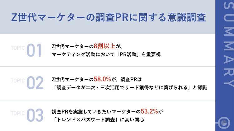 Z世代マーケターの8割以上が、マーケティング活動において「PR活動」を重要視