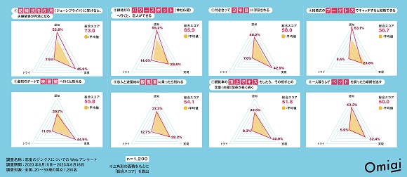 恋愛ジンクス ウソ？ホント？ 恋愛ジンクスの信憑性を徹底調査！