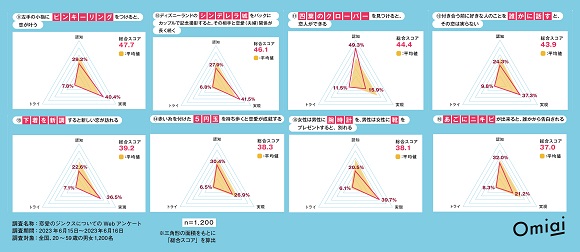 恋愛ジンクス ウソ？ホント？ 恋愛ジンクスの信憑性を徹底調査！