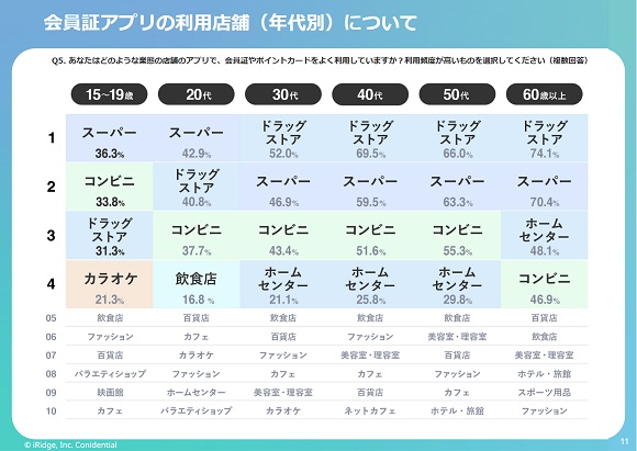 若い世代ほどお金より時間を重視している傾向が明らかに